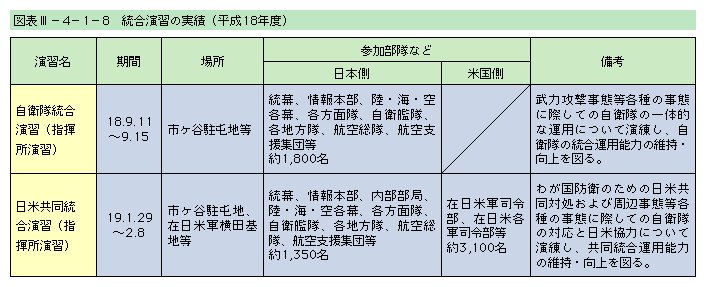 }\III-4-1-8@K̎сi18Nxj