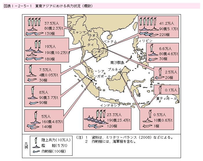 図表I-2-5-1　東南アジアにおける兵力状況（概数）