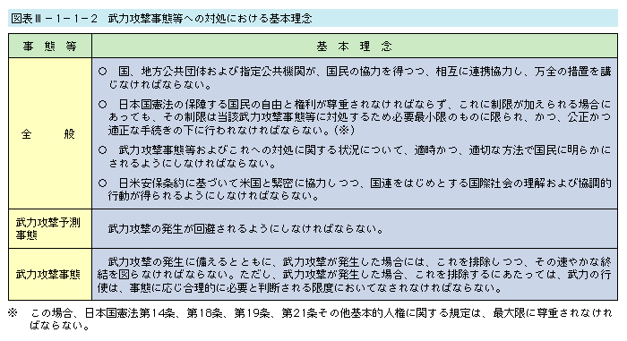 }\III-1-1-<div class=