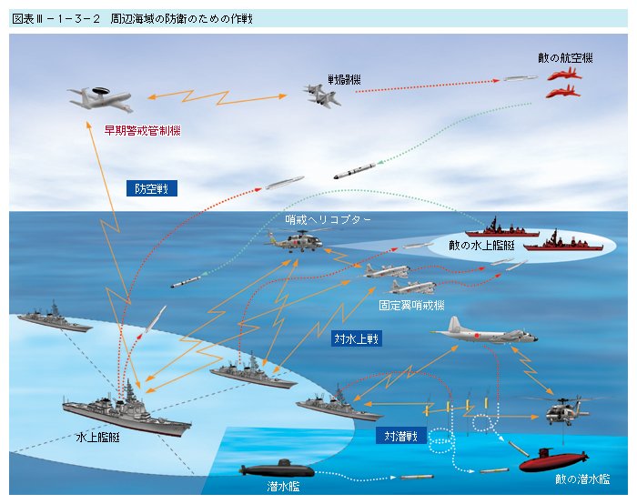 図表III-1-3-2　周辺海域の防衛のための作戦