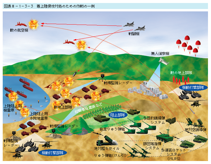 [分享] 日本反登陸防禦構想與國軍防禦計畫比較