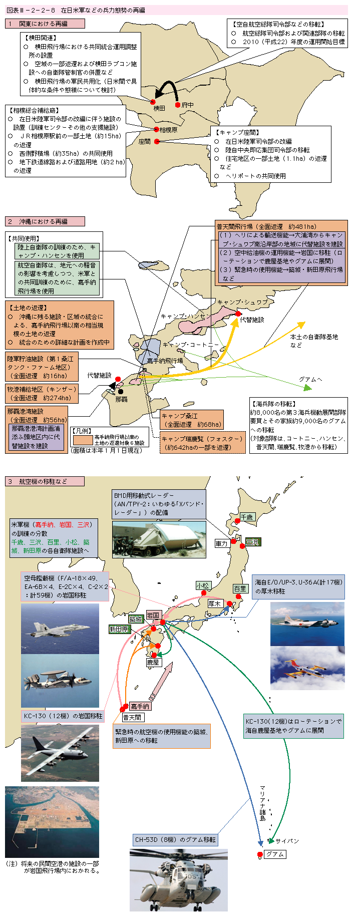 図表III-2-2-8　在日米軍などの兵力態勢の再編