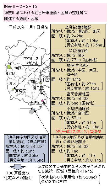 図表III-2-2-16　神奈川県における在日米軍施設・区域の整理等に関連する施設・区域