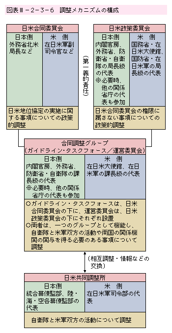 図表III-2-3-6　調整メカニズムの構成