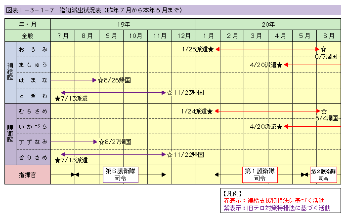 図表III-3-1-7　艦艇派出状況表（昨年7月から本年6月まで）