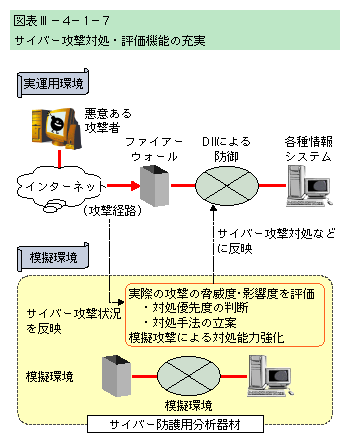 }\III-4-1-7@TCo[UΏE]@\̏[