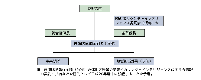 インテリジェンス カウンター