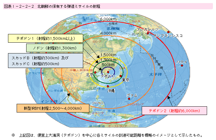 図表I-2-2-2　北朝鮮の保有する弾道ミサイルの射程