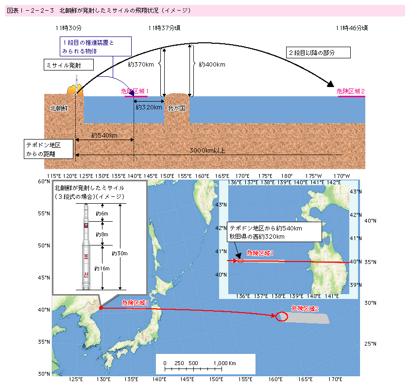 図表I-2-2-3　北朝鮮が発射したミサイルの飛翔状況(イメージ)