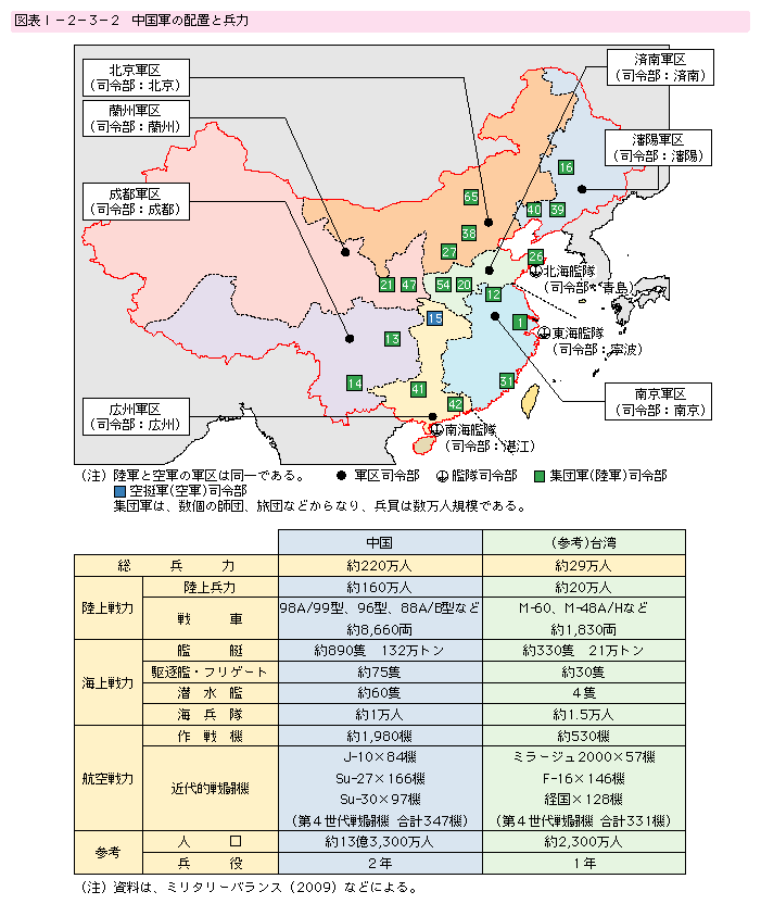 図表I-2-3-2　中国軍の配置と兵力