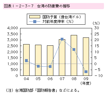�}�\I-2-3-7�@��p�̖h�q��̐���
