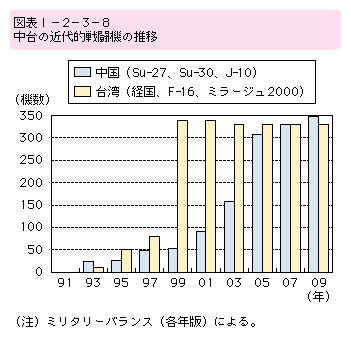 �}�\I-2-3-8�@����̋ߑ�I�퓬�@�̐���