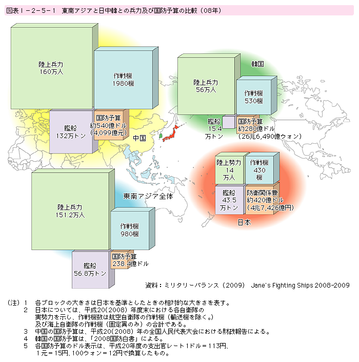 図表I-2-5-1　東南アジアと日中韓との兵力及び国防予算の比較(08年)