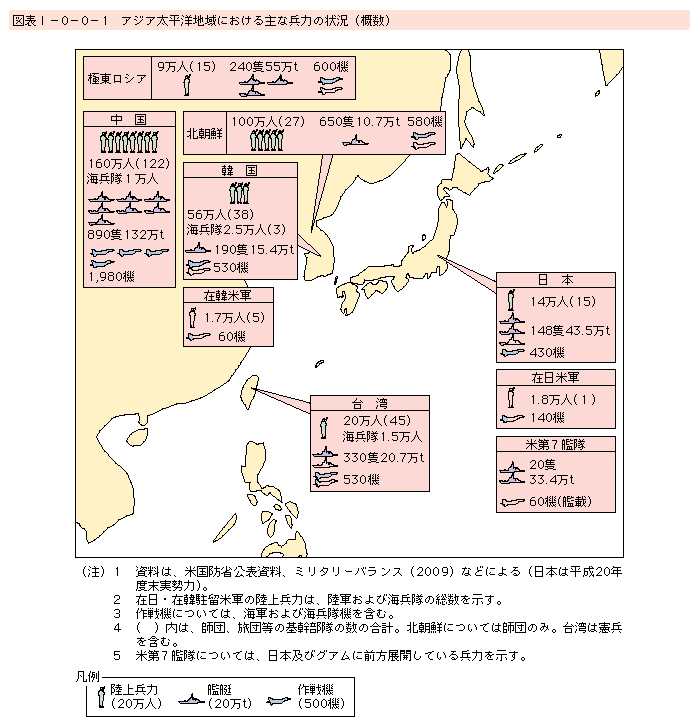 図表I-0-0-1　アジア太平洋地域における主な兵力の状況(概数)
