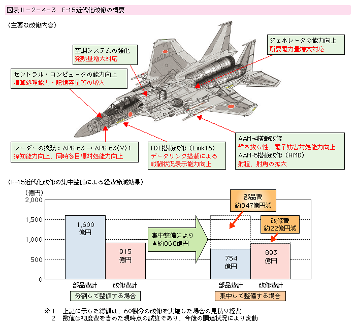 }\II-2-4-3@F-15ߑ㉻C̊Tv