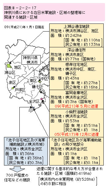 図表III-2-2-17　神奈川県における在日米軍施設・区域の整理等に関連する施設・区域