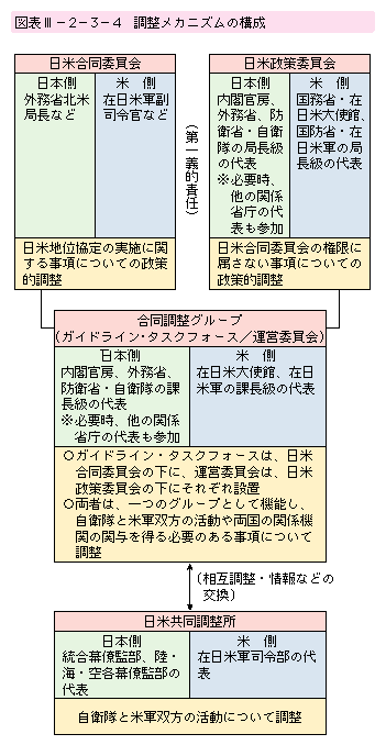 図表III-2-3-4　調整メカニズムの構成