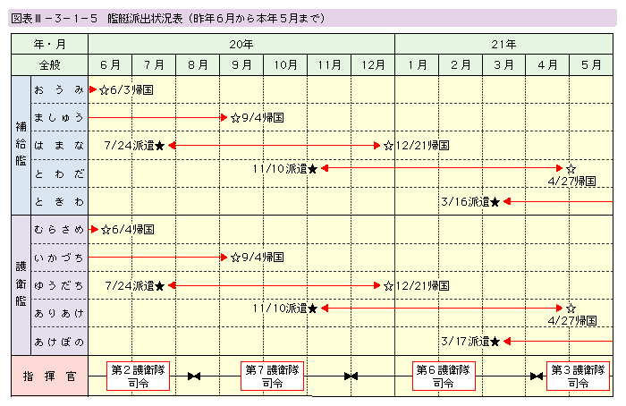 }\III-3-1-5@͒ho󋵕\(N6{N5܂)