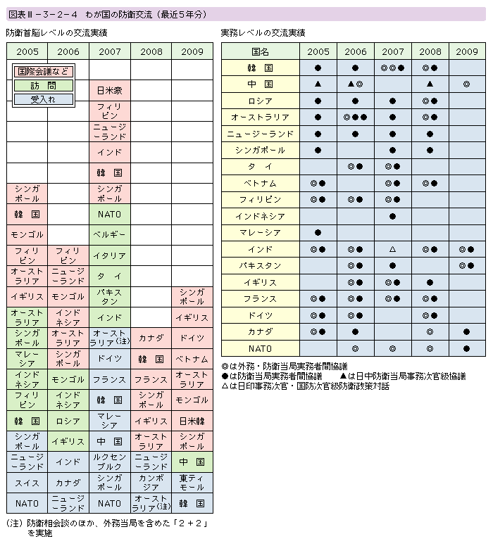 }\III-3-2-4@킪̖hq(ŋ5N)