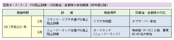 図表III-3-3-2　PSI阻止訓練への防衛省・自衛隊の参加実績(昨年度以降)