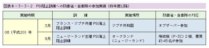 }\III-3-3-2@PSIj~Pւ̖hqȁEq̎Q(Nxȍ~)