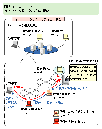 }\III-4-1-7@TCo[UΏZp̌