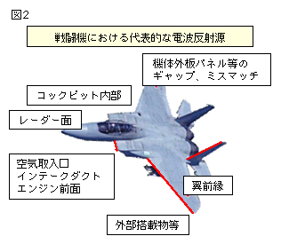 解説 戦闘機のステルス技術 電波 について