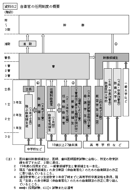 62@q̔Cpx̊Tv