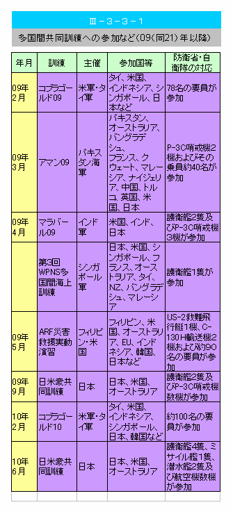 }\III-3-3-1@ԋP̎QȂ(09(21)Nȍ~)