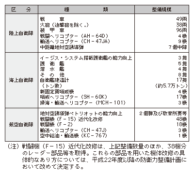 10@hq͐v(17Nx`21Nx)̌ɂ(ʕ\)