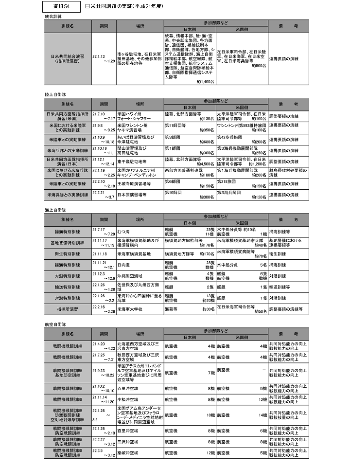 54@ċP̎(21Nx)