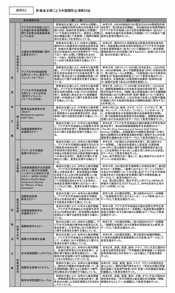 62@hqȎÂɂ鑽ԈSۏΘb
