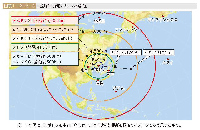 図表I-2-2-2　北朝鮮の弾道ミサイルの射程
