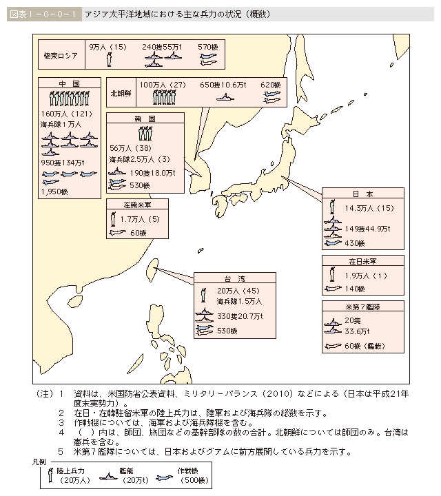 図表I-0-0-1　アジア太平洋地域における主な兵力の状況(概数)