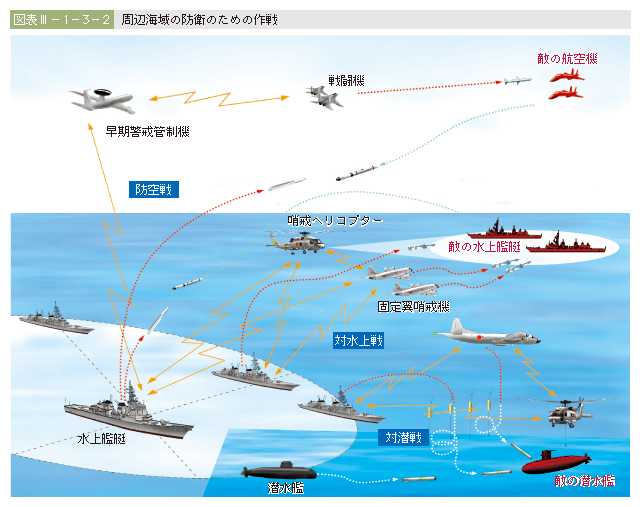 図表III-1-3-2　周辺海域の防衛のための作戦