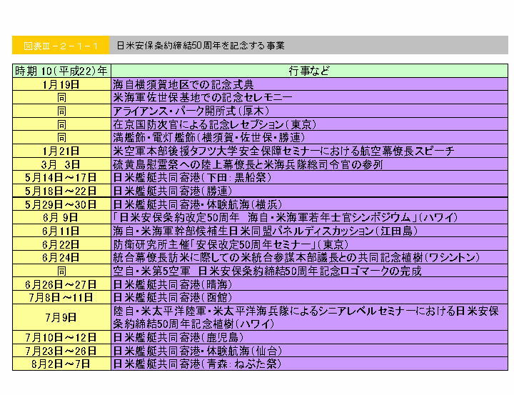}\III-2-1-1@Ĉۏ50NLO鎖