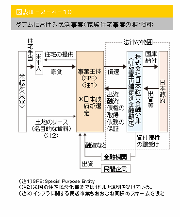 }\III-2-4-10@OAɂ閯(ƑZƂ̊TO})