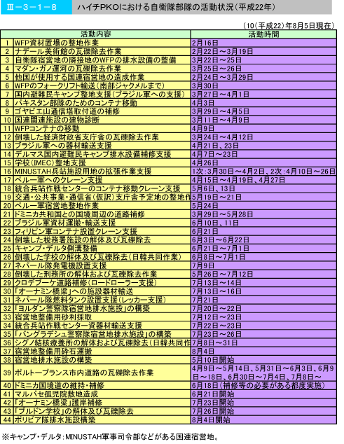 }\III-3-1-8@nC`PKOɂ鎩q̊(22N)