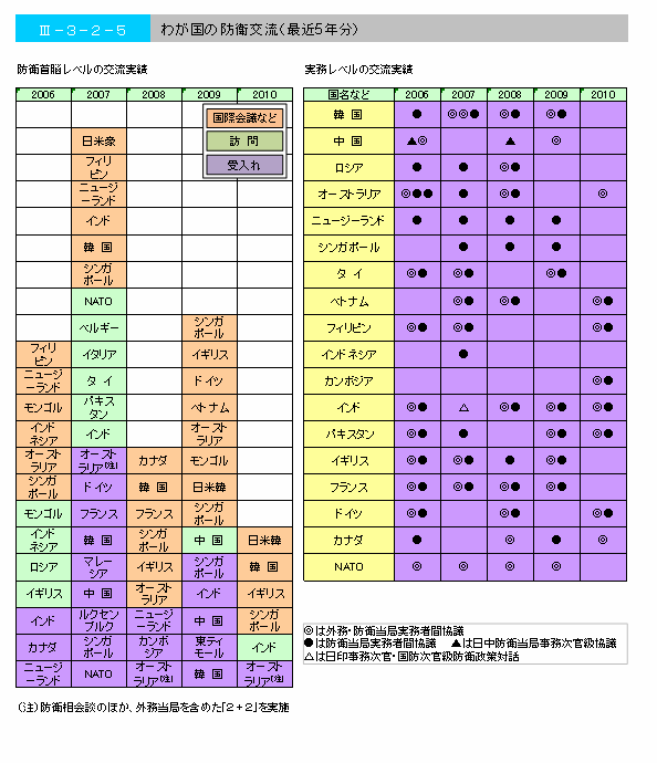 }\III-3-2-5@킪̖hq(ŋ5N)