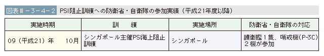}\III-3-4-2@PSIj~Pւ̖hqȁEq̎Q(21Nxȍ~)