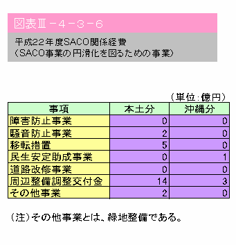 }\III-4-3-6@22NxSACO֌Wo(SACOƂ̉~}邽߂̎)(Ώox[X)