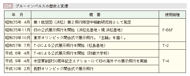 解説)ブルーインパルス50周年