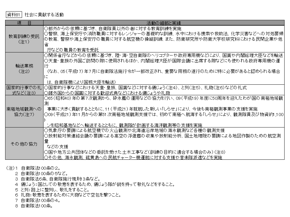 81@Љɍv銈