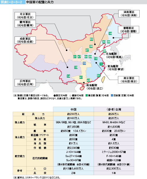 図表I-2-3-2　中国軍の配置と兵力