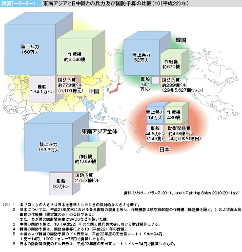 図表I-2-5-1　東南アジアと日中韓との兵力及び国防予算の比較(10(平成22)年)