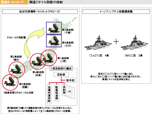 図表II-2-3-7　弾道ミサイル防衛の体制