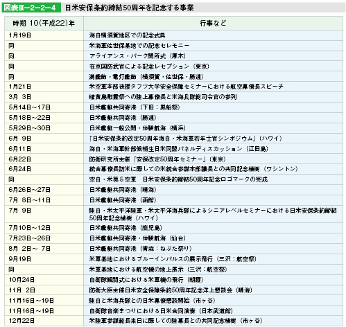 }\III-2-2-4@Ĉۏ50NLO鎖