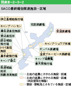 図表III-2-3-2　SACO最終報告関連施設・区域