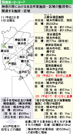 図表III-2-3-7　神奈川県における在日米軍施設・区域の整理等に関連する施設・区域