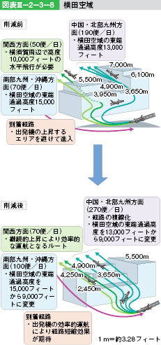 }\III-2-3-8@c